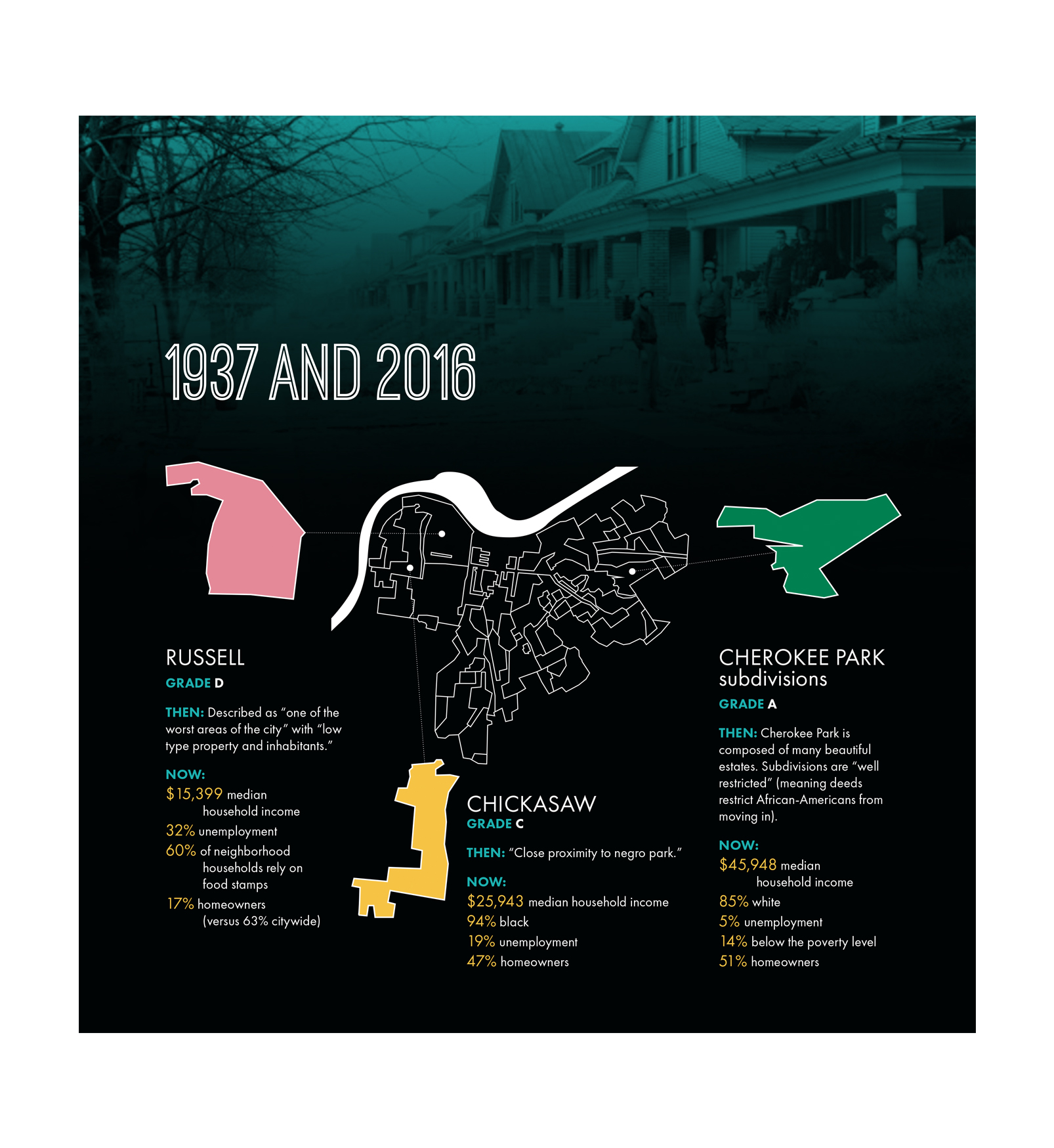 A graphic comparing Louisville neighborhood stats.