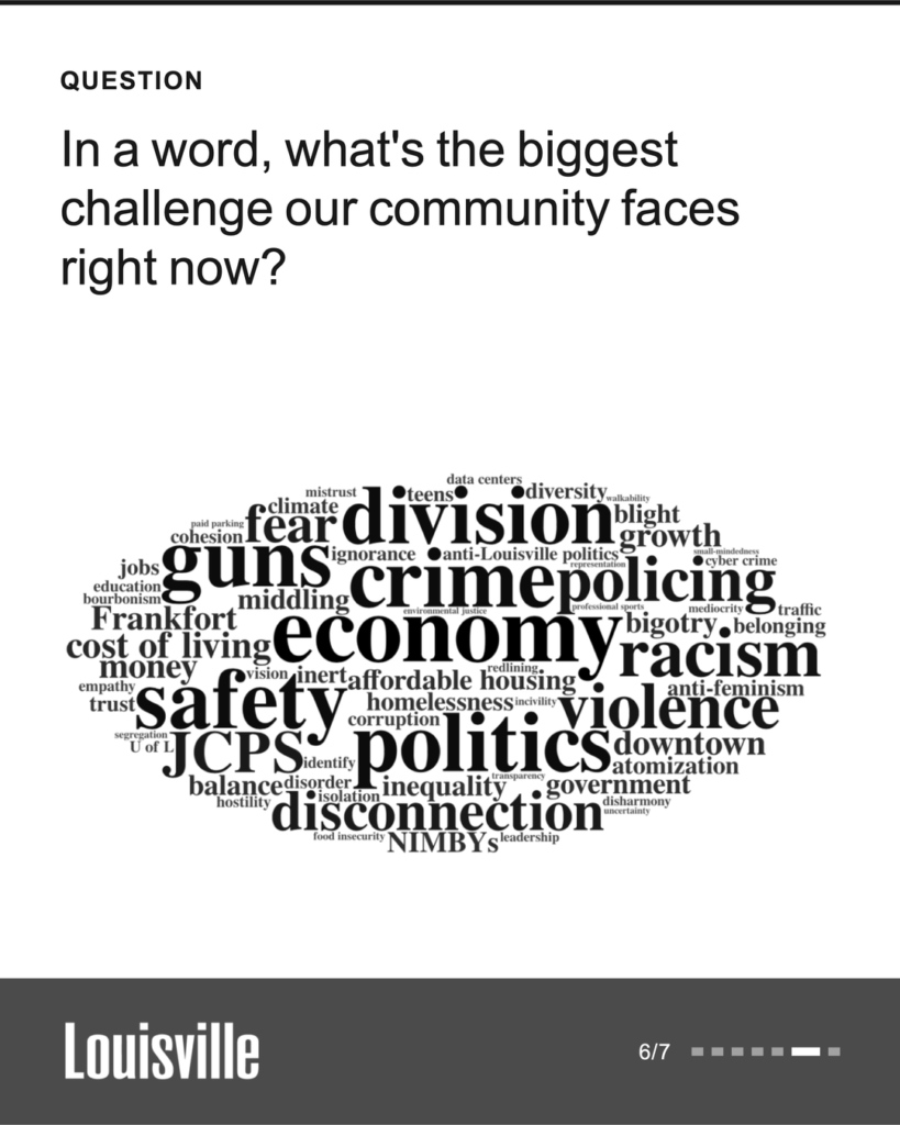 Question: In a word, what's the biggest challenge our community faces right now? A word cloud of responses, with the largest words being economy, crime, politics, division, guns, safety, racism, policing, violence and disconnection.