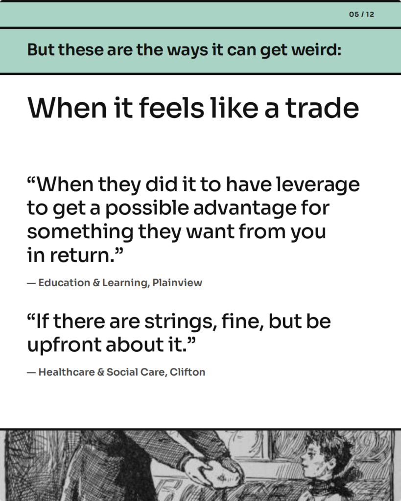 But these are the ways it can get weird: When it feels like a trade. “When they did it to have leverage to get a possible advantage for something they want from you in return.” — Education & Learning, Plainview. “If there are strings, fine, but be upfront about it.” — Healthcare & Social Care, Clifton.