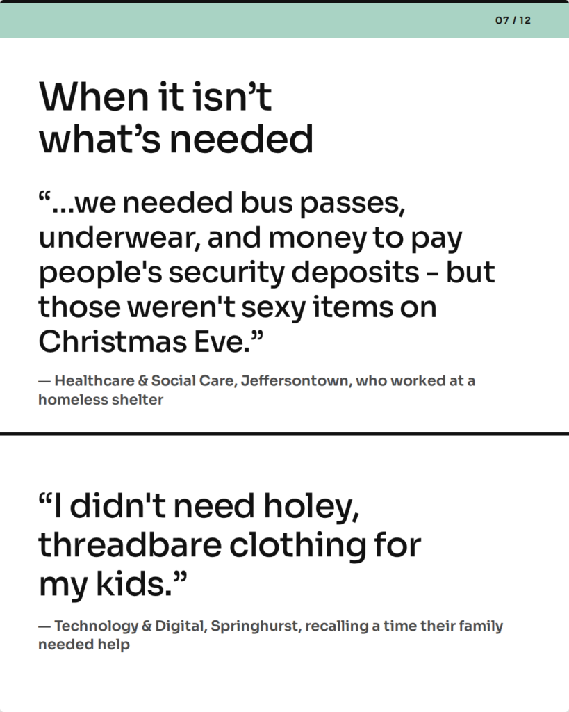 When it isn’t what’s needed. “…we needed bus passes, underwear, and money to pay people's security deposits - but those weren't sexy items on Christmas Eve.” — Healthcare & Social Care, Jeffersontown, who worked at a homeless shelter. “I didn't need holey, threadbare clothing for my kids.” — Technology & Digital, Springhurst, recalling a time their family needed help.